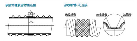 hdpe钢带增强螺旋波纹管连接方式